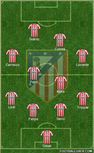 C. Atlético Madrid S.A.D. Formation 2021