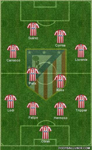 C. Atlético Madrid S.A.D. Formation 2021