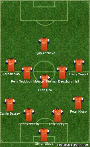 Luton Town Formation 2021
