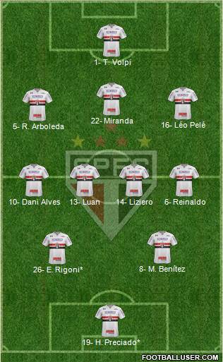 São Paulo FC Formation 2021