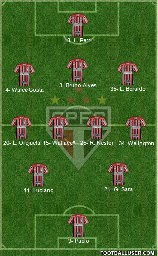 São Paulo FC Formation 2021