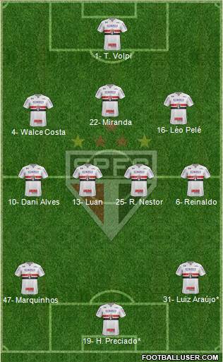 São Paulo FC Formation 2021