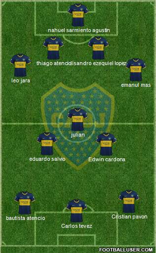 Boca Juniors Formation 2021