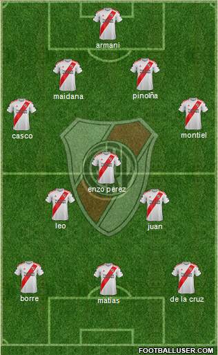 River Plate Formation 2021