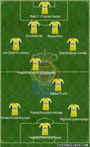 U.D. Las Palmas S.A.D. football formation