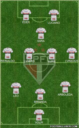 São Paulo FC Formation 2021