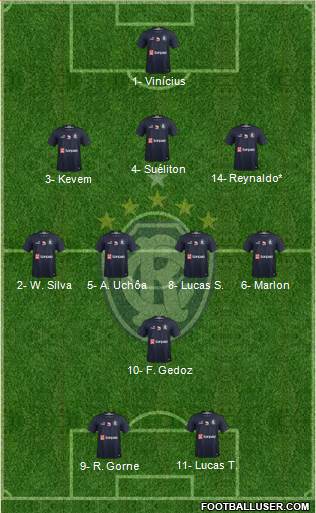 C Remo Formation 2021