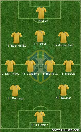 Brazil Formation 2021