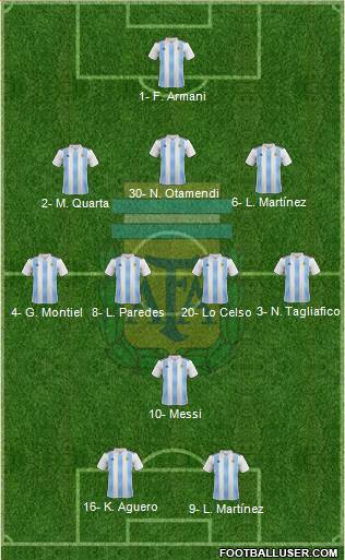 Argentina Formation 2021