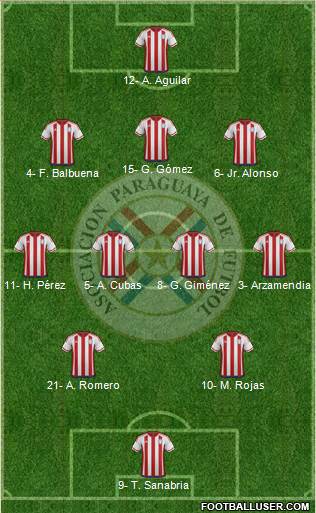 Paraguay Formation 2021