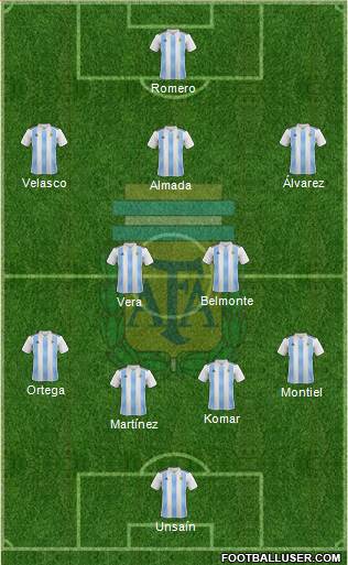 Argentina Formation 2021