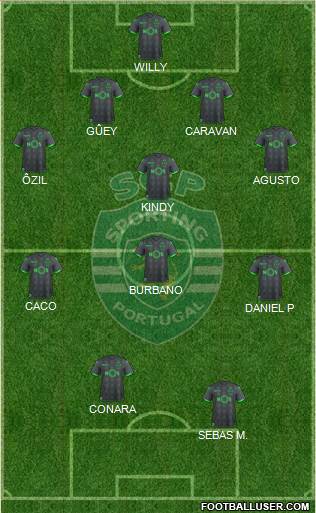Sporting Clube de Portugal - SAD Formation 2021