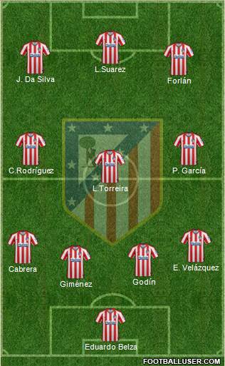C. Atlético Madrid S.A.D. Formation 2021