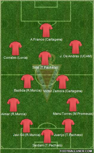 Real Murcia C.F., S.A.D. football formation