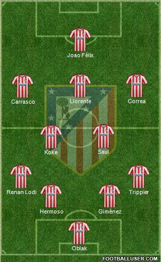 C. Atlético Madrid S.A.D. Formation 2021