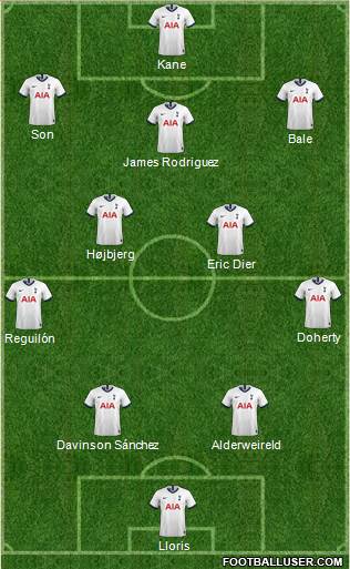 Tottenham Hotspur Formation 2021