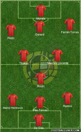 Spain Formation 2021