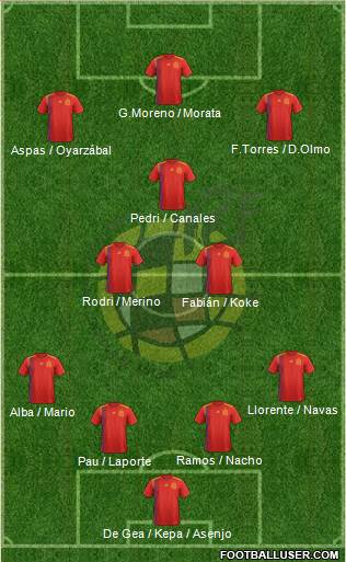 Spain Formation 2021