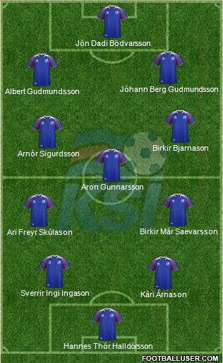 Iceland Formation 2021
