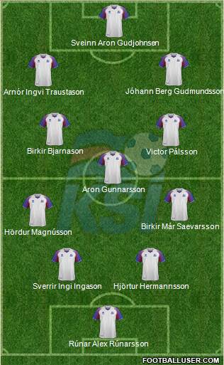 Iceland Formation 2021