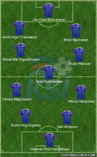 Iceland Formation 2021