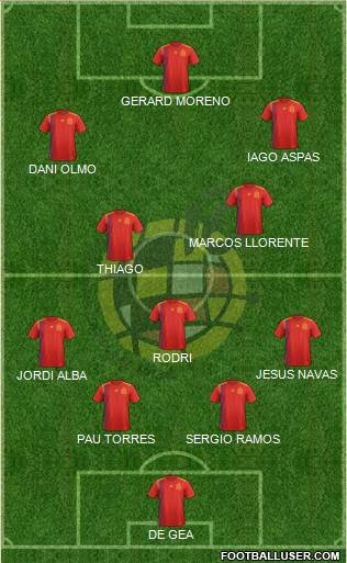 Spain Formation 2021