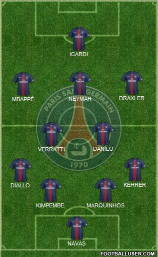 Paris Saint-Germain Formation 2021