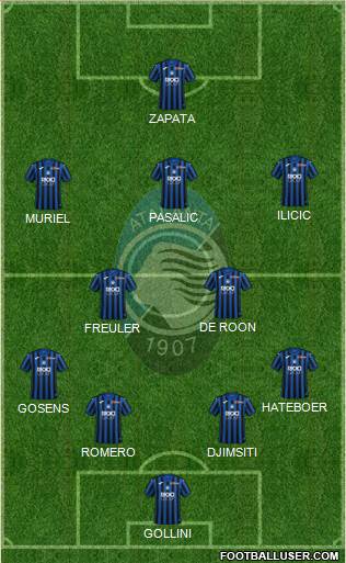 Atalanta Formation 2021