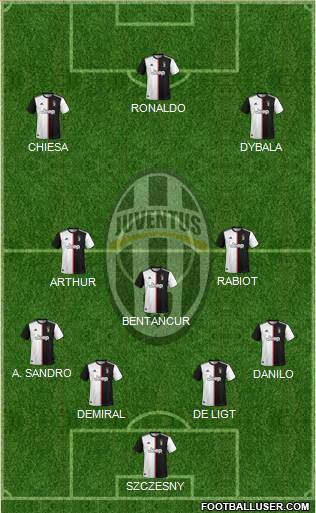 Juventus Formation 2021