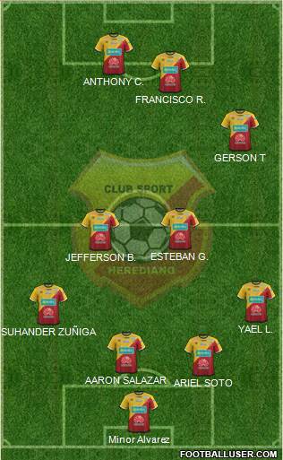 CS Herediano Formation 2021