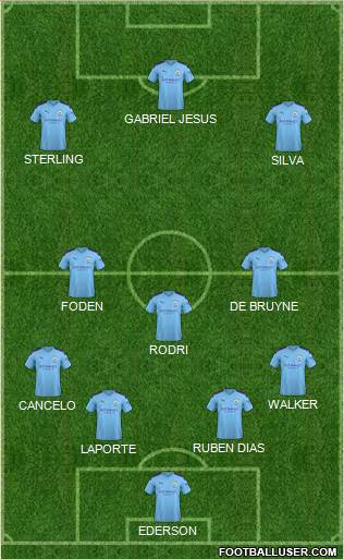 Manchester City Formation 2021
