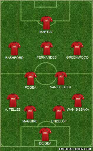 Manchester United Formation 2021