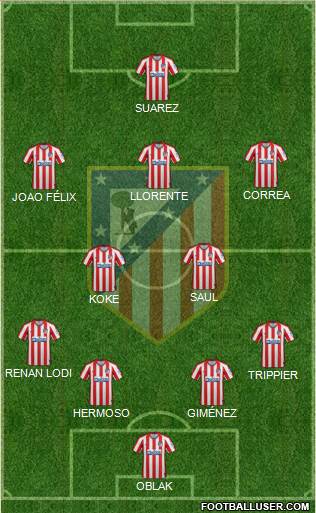 C. Atlético Madrid S.A.D. Formation 2021