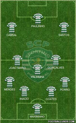 Sporting Clube de Portugal - SAD Formation 2021
