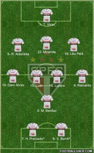 São Paulo FC Formation 2021