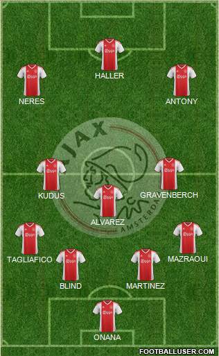 AFC Ajax Formation 2021