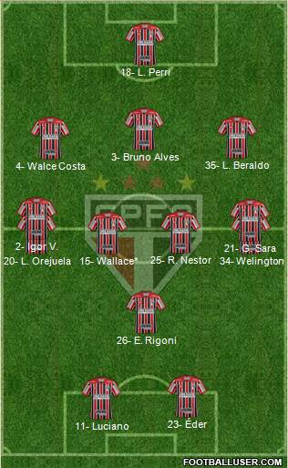São Paulo FC Formation 2021