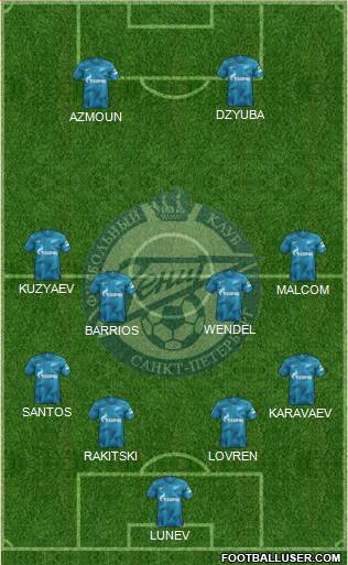 Zenit St. Petersburg football formation