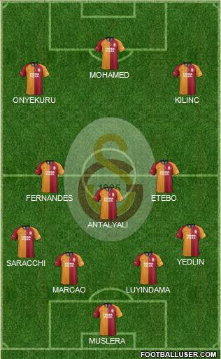 Galatasaray SK Formation 2021