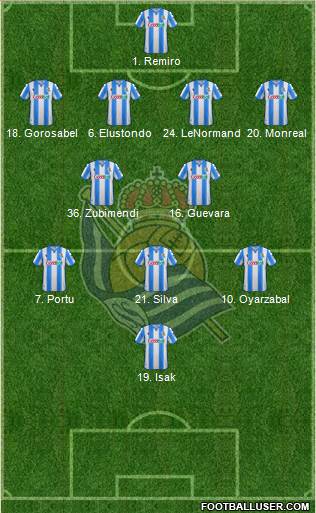 Real Sociedad S.A.D. Formation 2021