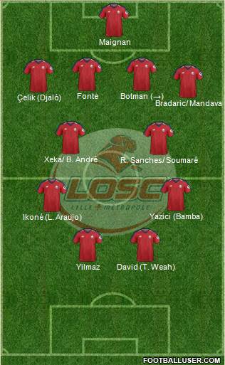 LOSC Lille Métropole Formation 2021