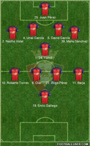 C. At. Osasuna Formation 2021