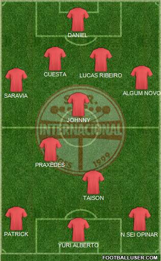 EC Internacional (SC) Formation 2021