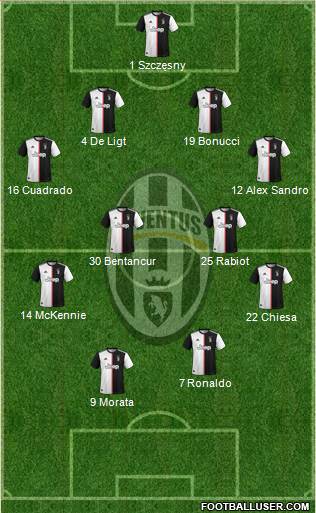 Juventus Formation 2021