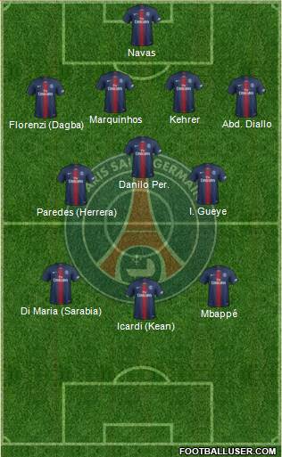 Paris Saint-Germain Formation 2021