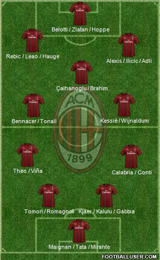 A.C. Milan Formation 2021