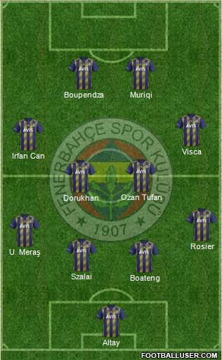 Fenerbahçe SK Formation 2021