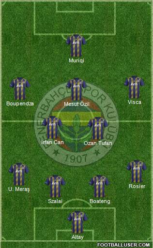 Fenerbahçe SK Formation 2021