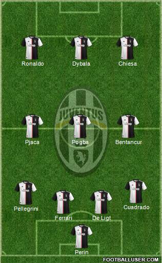 Juventus Formation 2021