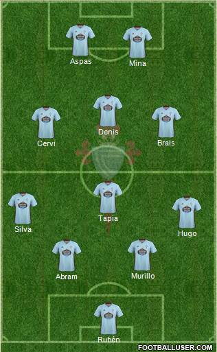 R.C. Celta S.A.D. Formation 2021